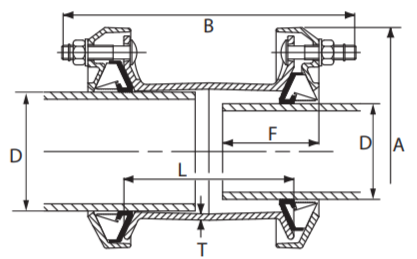 Соединительные муфты UltraGrip