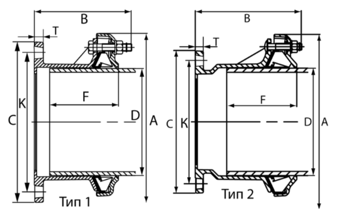 Фланцевые адаптеры UltraGrip